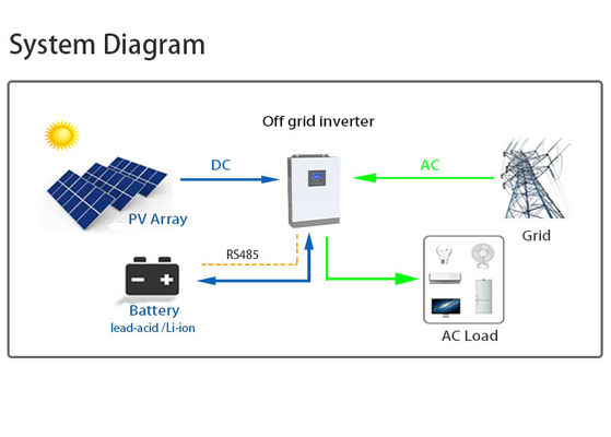 iXCEED 5.5K48-G2储能混合逆变器