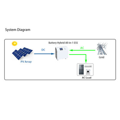 SunAura 5.5KS5T 移动式混合太阳能逆变器储能一体机