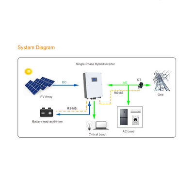 3KW储能混合逆变器IP65